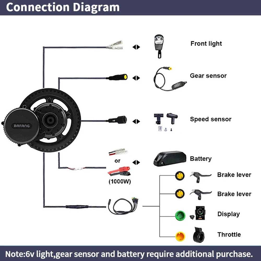 Bafang BBSHD 1000W  48V 68mm M - Side Hung Mid Drive Motor Kit review and price